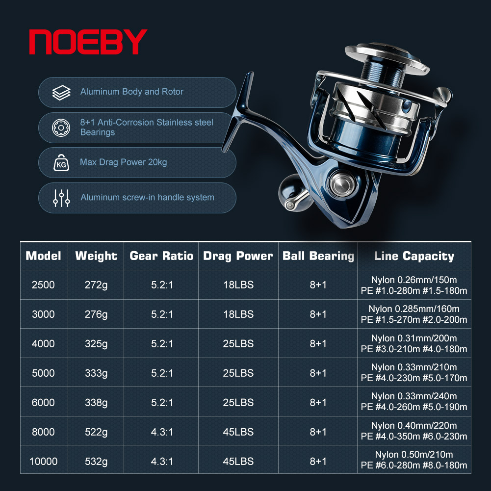Reel Pancing Spinning Noeby Ma - Shimano Reel Stradic ulasan dan harga